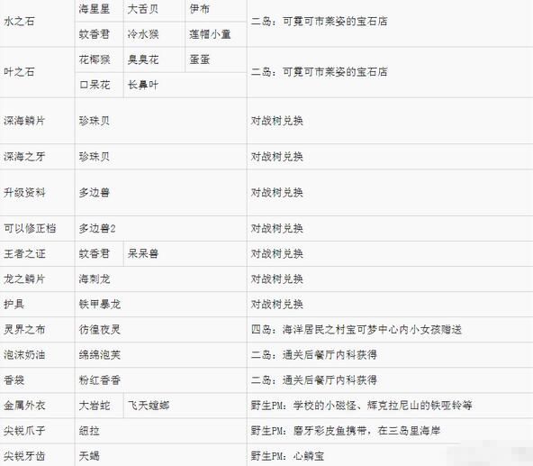 《口袋妖怪：日月》进化道具获得方法详解 进化道具怎么得