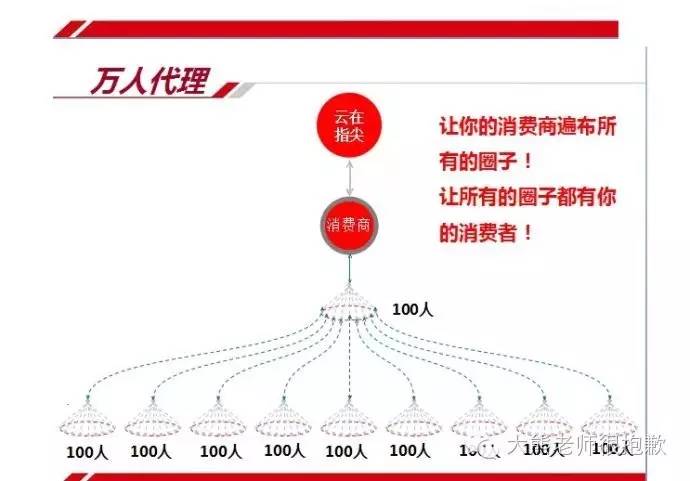 云在指尖,云在指尖還在經營嗎