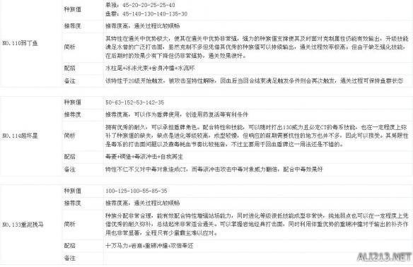 《口袋妖怪日月》通关能力及部分难点解析攻略