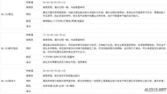 《口袋妖怪日月》通关能力及部分难点解析攻略