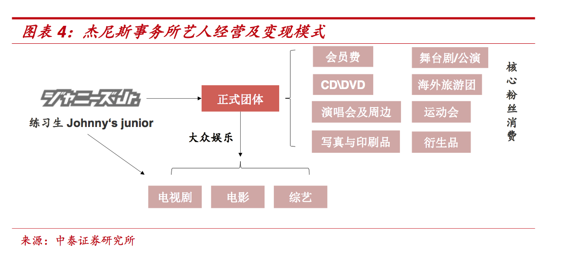 深度解秘日本偶像产业,你知道j家和48系是什么吗?