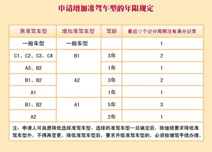 b2准驾车型有哪些图片图片