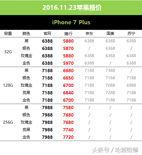 11月23日苹果报价 电商16G6sP比港行128G7都贵！