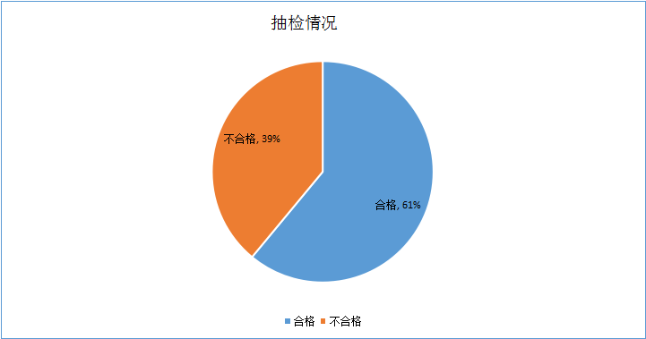 除了锤子，魅族，还有这几家也上了质检黑名单！