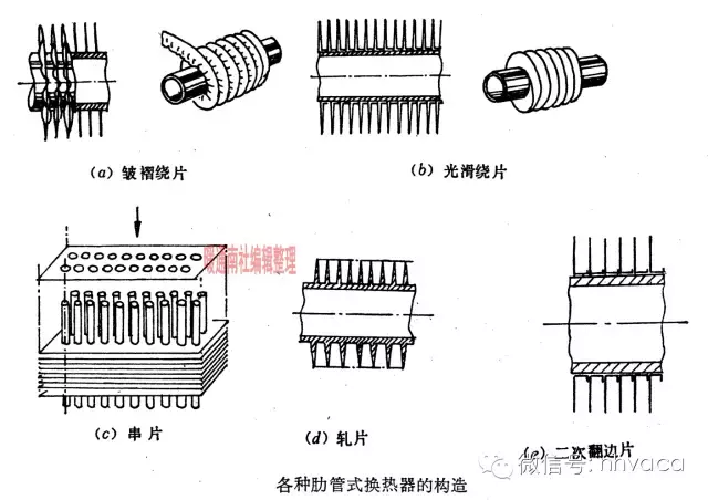 空调水系统的末端及风道系统的组成