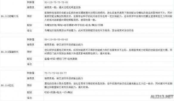 《口袋妖怪日月》通关能力及部分难点解析攻略