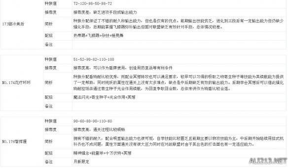 《口袋妖怪日月》通关能力及部分难点解析攻略