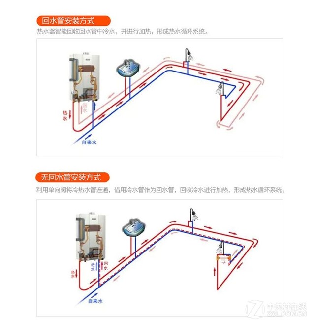 不再“泼冷水” 解析万和L7热水器黑科技