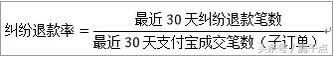 退款纠纷率是什么