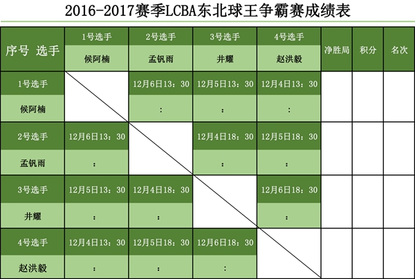 北方台球(LCBA东北球王争霸：黄马褂来啦！四王的对阵情况新鲜出炉！)