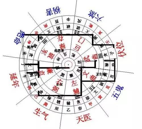 室内风水学室内风水学看什么书