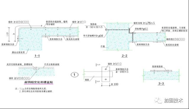 外粘钢板、板底增设钢梁加固方法