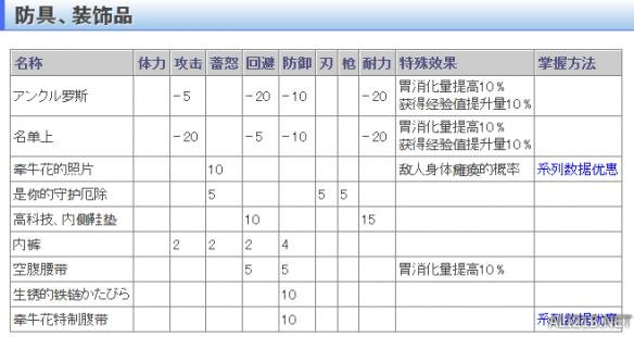 《如龙6：命之诗》全装备属性特效及获得方法介绍