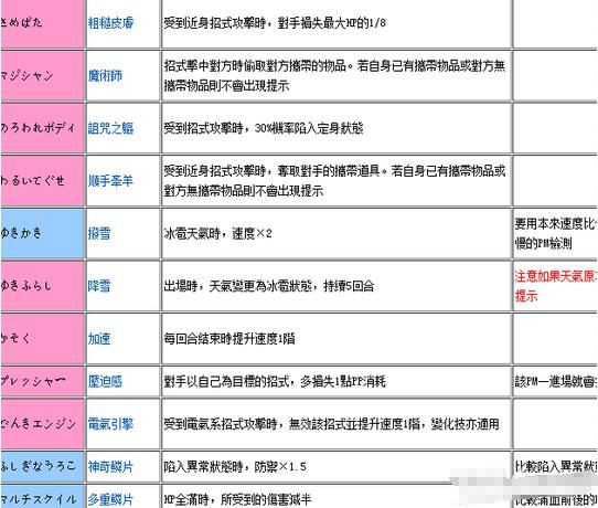 《口袋妖怪：日月》梦特性解析 梦特性是什么