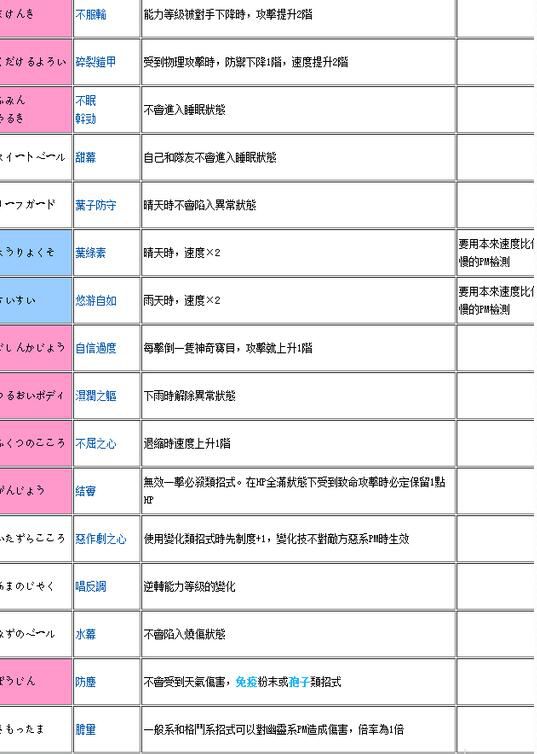 《口袋妖怪：日月》梦特性解析 梦特性是什么