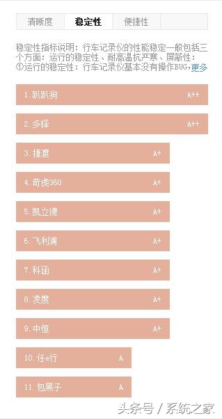 行车记录仪排行榜