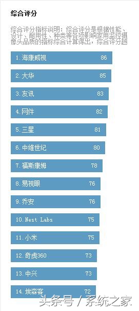 性价比之选：极路客家安智cam，户外防水球机摄像头监控套装