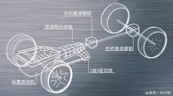这辆车不是SUV胜过SUV，装上四驱就是帕杰罗