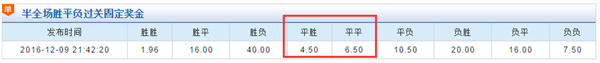 意甲红狼什么水平(联赛主场均轰3.2球 下半场的红狼惹不起)