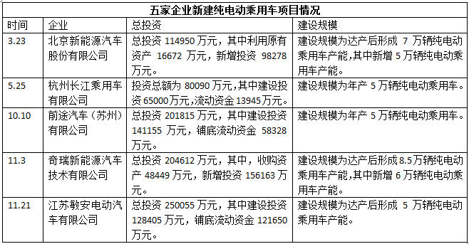 奇瑞A16：北汽智造，品质出行新选择