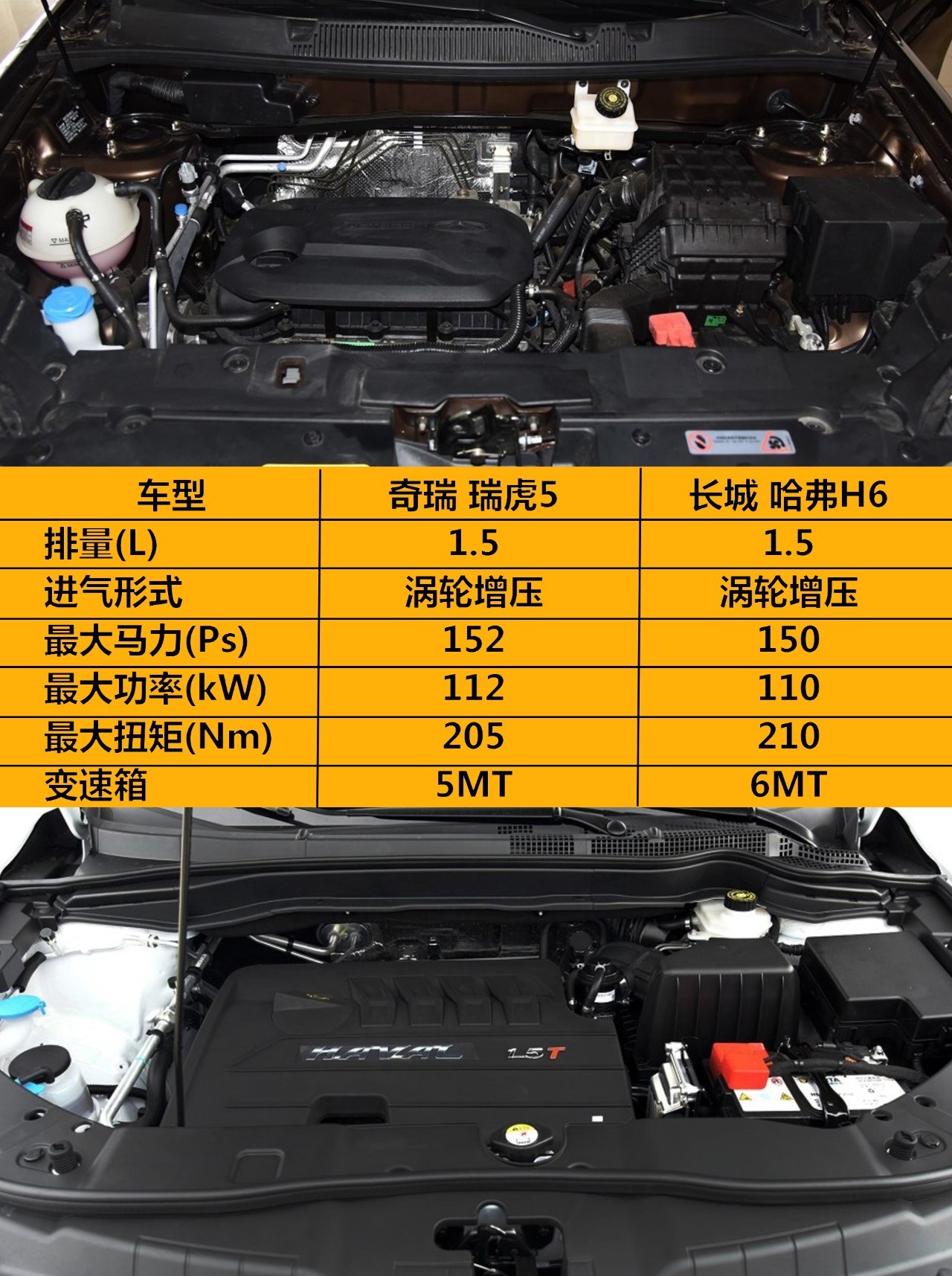 10万元“王牌对王牌”，哈弗H6和瑞虎5谁更胜一筹？