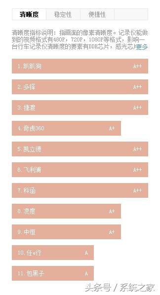 行车记录仪排行榜