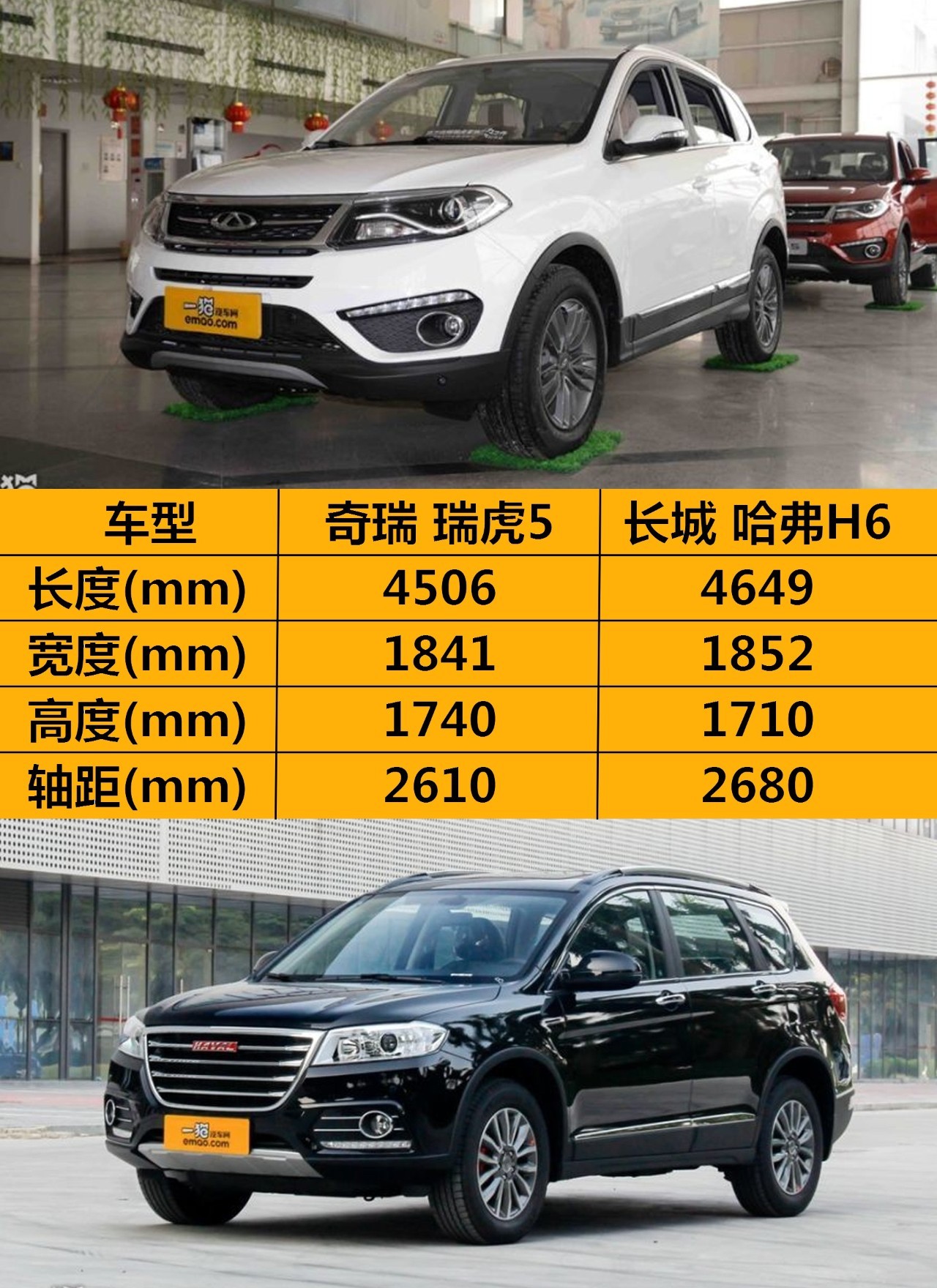 10万元“王牌对王牌”，哈弗H6和瑞虎5谁更胜一筹？