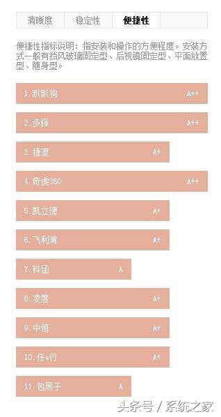 行车记录仪排行榜