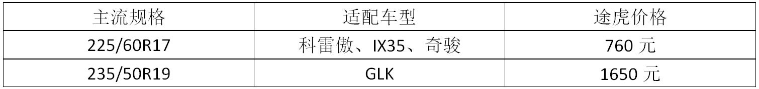 舒适？运动？综合性能？常见几款马牌轮胎这样来选购