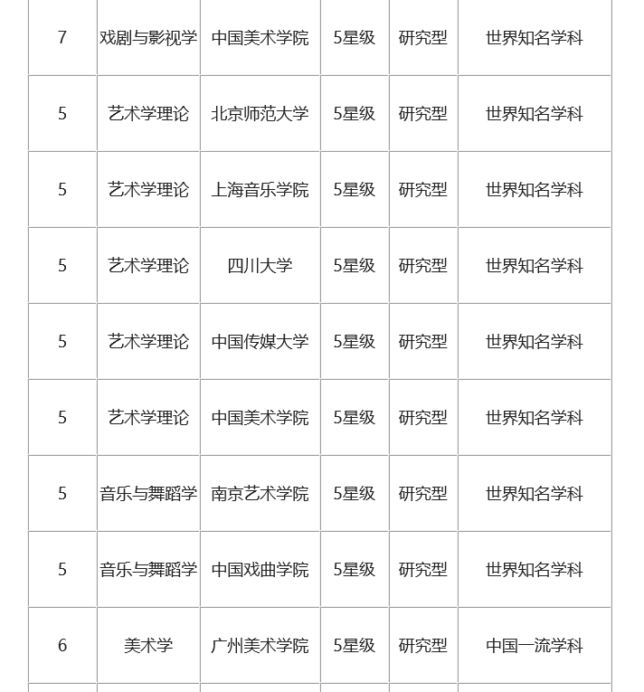 2016中国大学艺术学院校排名，艺考你选好学校了吗？