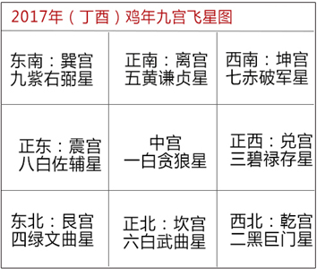 如何利用风水来招财