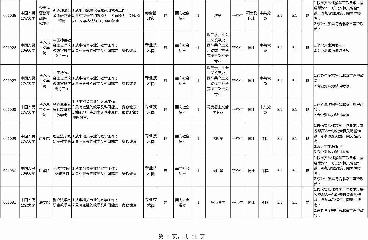 「招聘」沈阳国企事业单位招聘信息！都是好工作，再不看就等明年了！