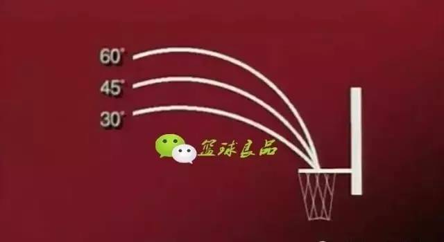 为什么nba球员投篮都半蹲(你为什么一直投篮不准，可能不是投篮姿势问题)