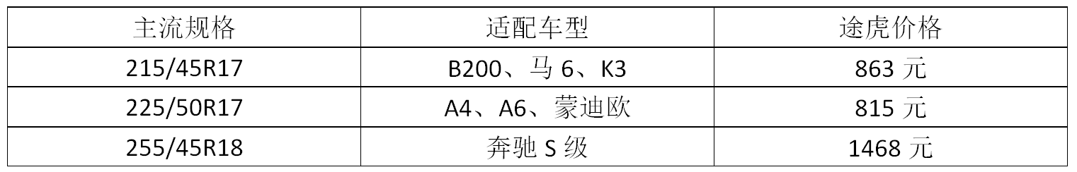 舒适？运动？综合性能？常见几款马牌轮胎这样来选购