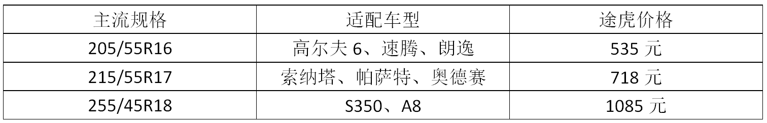 舒适？运动？综合性能？常见几款马牌轮胎这样来选购