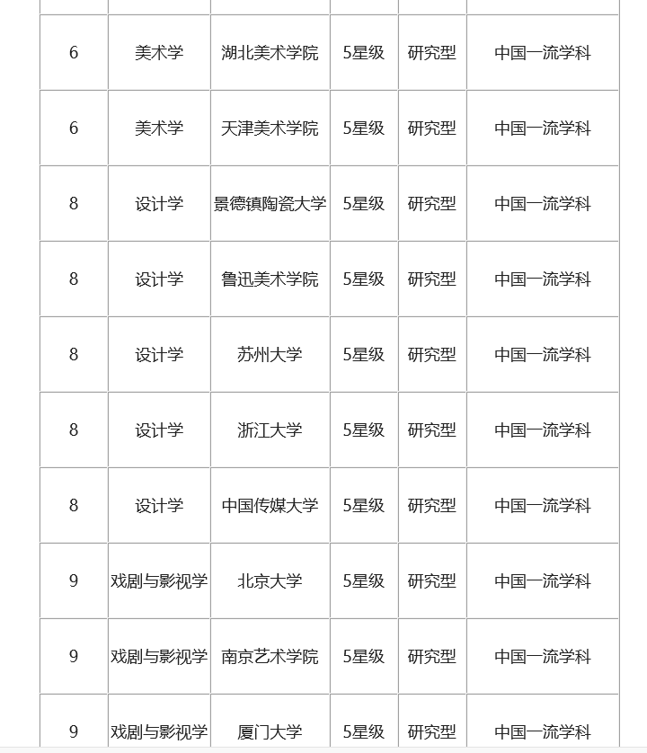 2016中国大学艺术学院校排名，艺考你选好学校了吗？