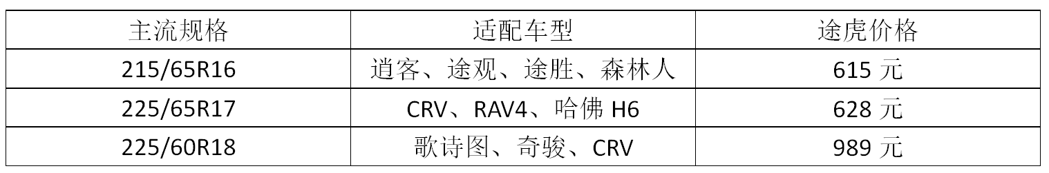 舒适？运动？综合性能？常见几款马牌轮胎这样来选购
