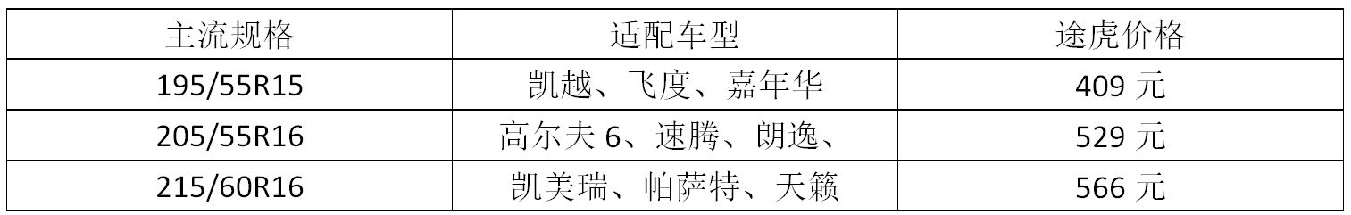 舒适？运动？综合性能？常见几款马牌轮胎这样来选购