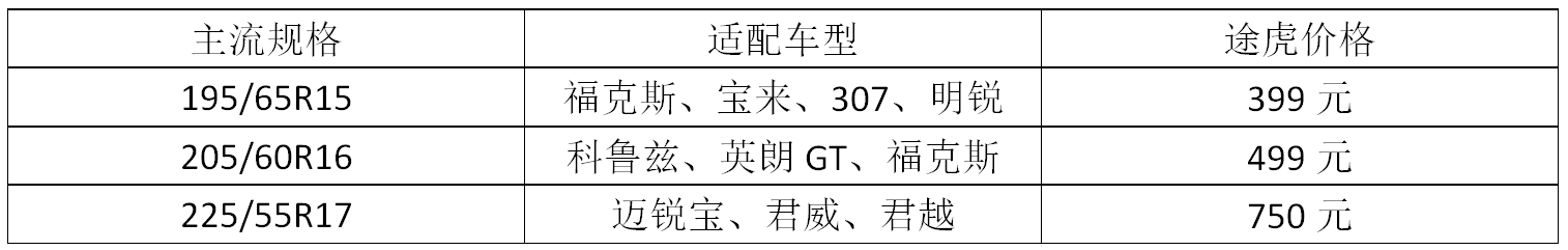 舒适？运动？综合性能？常见几款马牌轮胎这样来选购