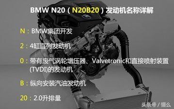 宝马发动机型号性能深度分析