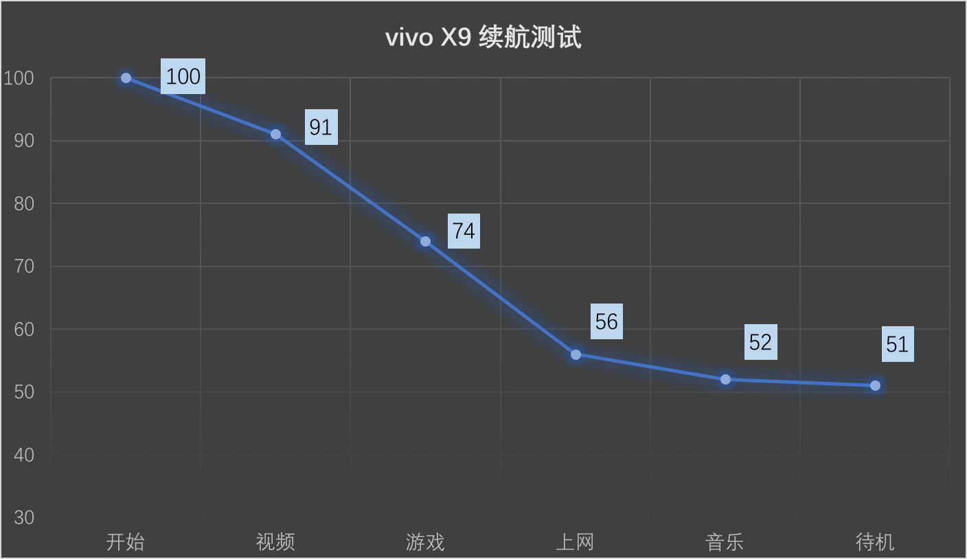 多核跑分接近降频高通820，X9星空灰这么强悍不需要理由