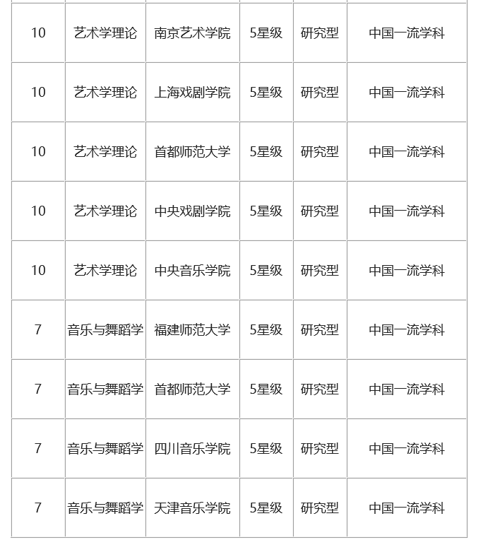 2016中国大学艺术学院校排名，艺考你选好学校了吗？