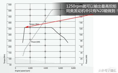 宝马发动机型号性能深度分析