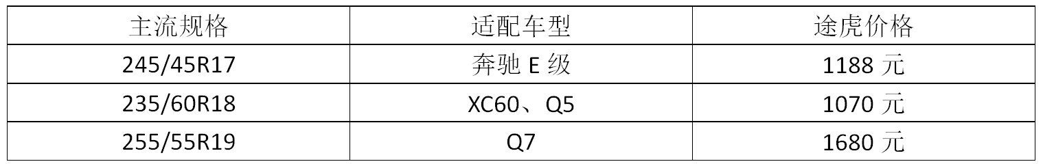 舒适？运动？综合性能？常见几款马牌轮胎这样来选购