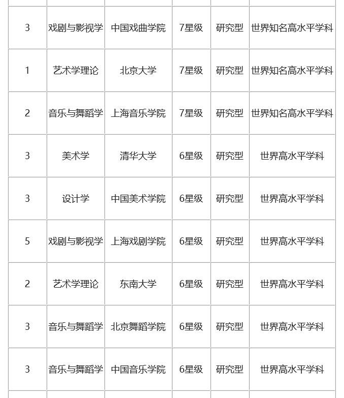 2016中国大学艺术学院校排名，艺考你选好学校了吗？