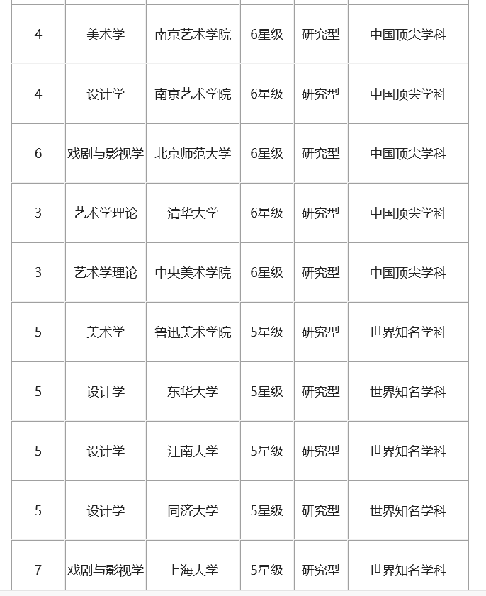 2016中国大学艺术学院校排名，艺考你选好学校了吗？