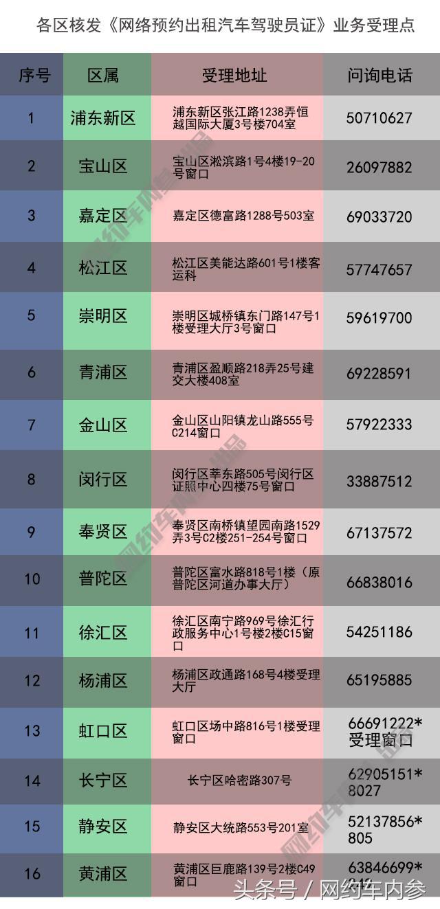 如何在上海办网约车驾驶证和运营证丨详细流程