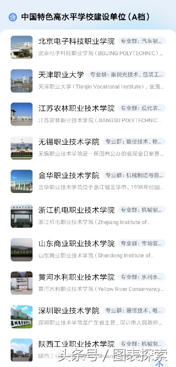 黄河水利职业技术学院在高职院校中可排河南省榜首，全国第14名