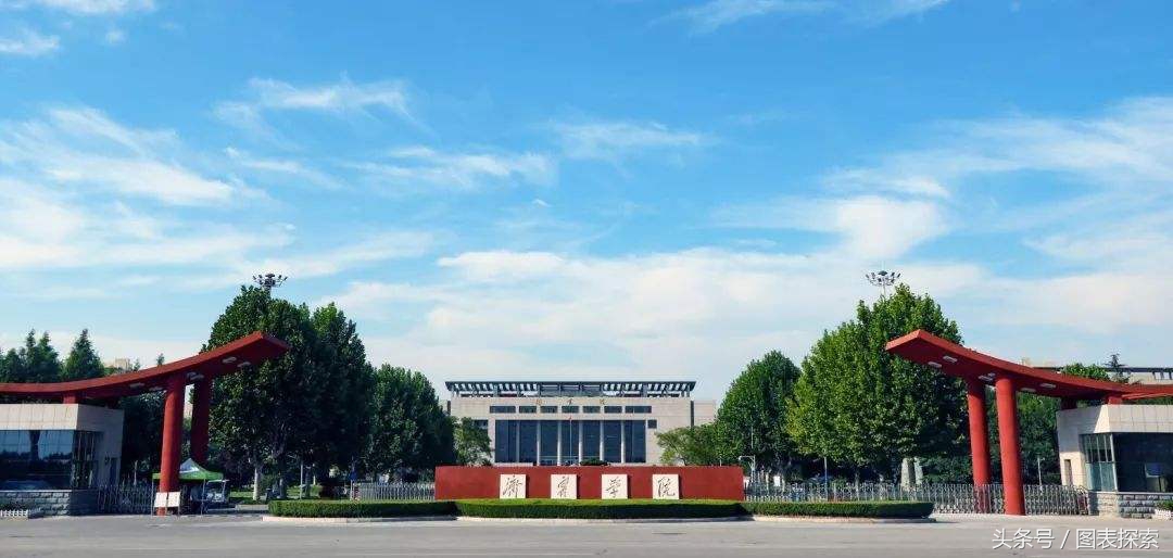 山东省济宁市拥有8所大学，其中3所本科，运河之都扬帆起航！