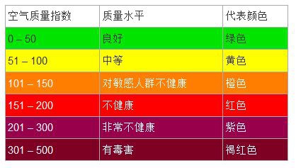 测新房甲醛的最好方法 是什么正规11